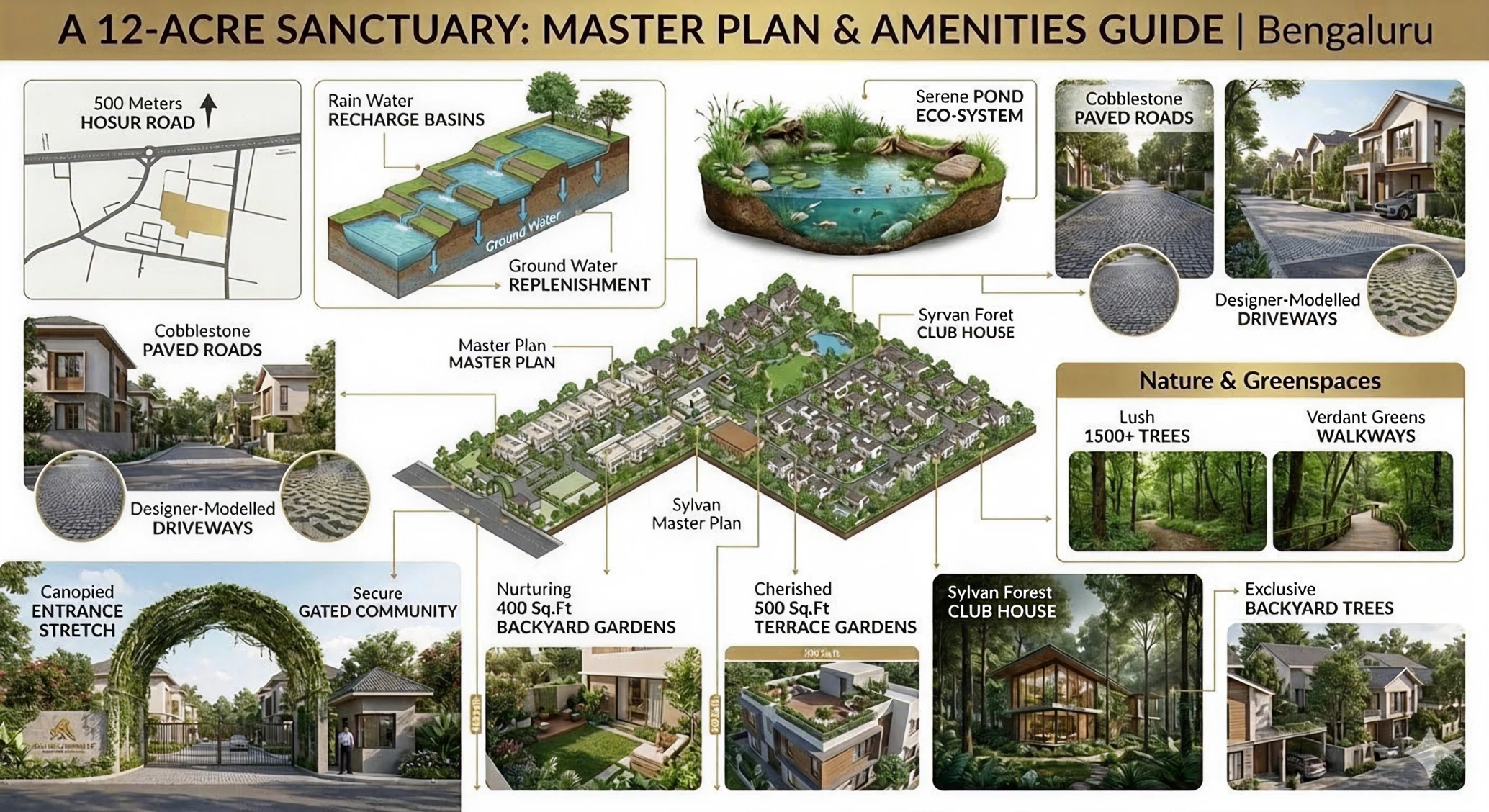 Smera Garden City